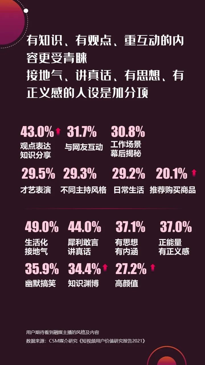 2022年上半年，省級廣電“融媒主播”哪家強？