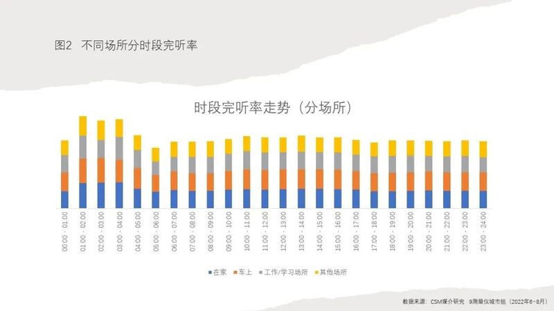 淺談廣播的場(chǎng)景化與沉浸性