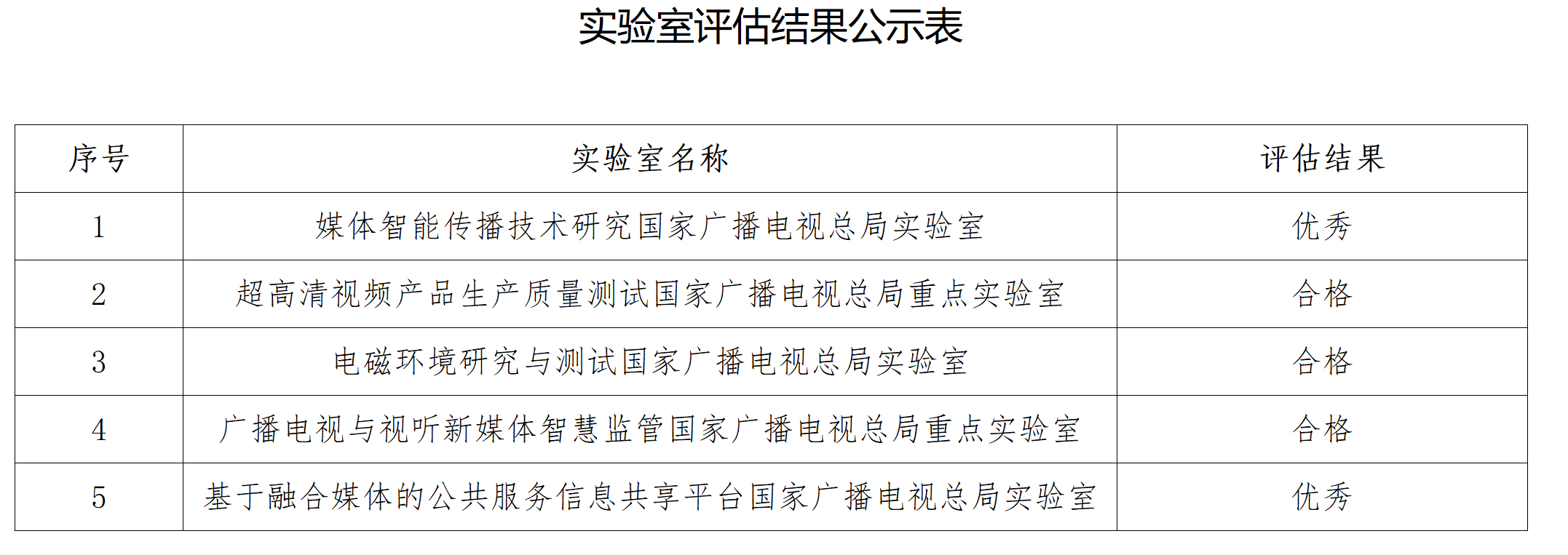 廣電總局公示五個(gè)重點(diǎn)實(shí)驗(yàn)室評(píng)估結(jié)果