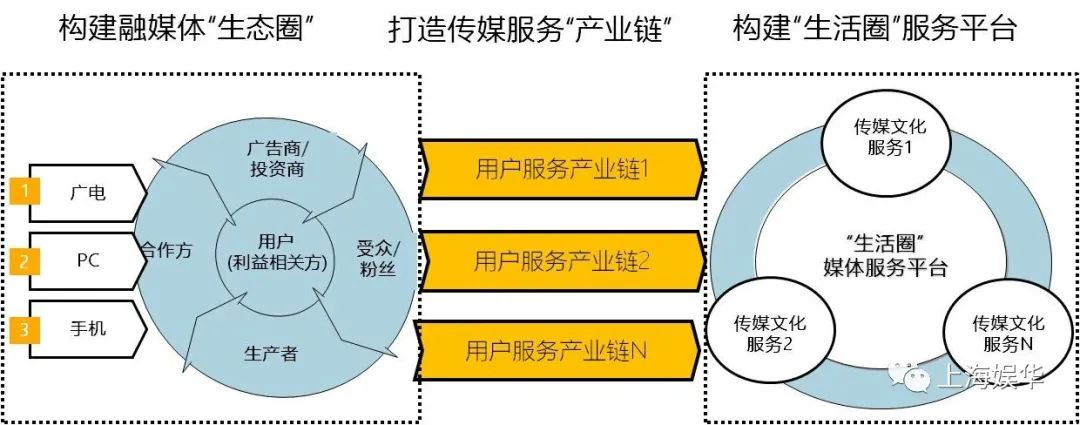 廣電媒體轉(zhuǎn)型升級(jí)，需要實(shí)現(xiàn)“新四化”