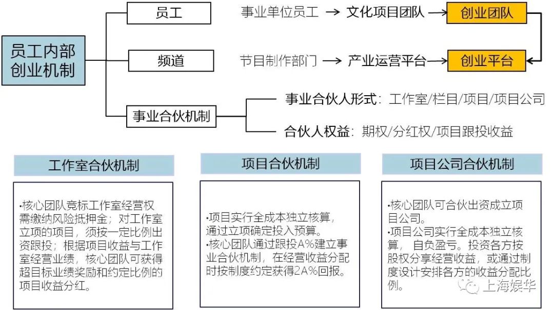 廣電媒體轉(zhuǎn)型升級(jí)，需要實(shí)現(xiàn)“新四化”