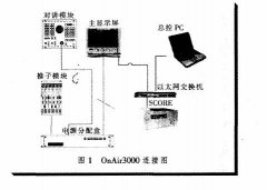 試析直播數(shù)字調(diào)音臺的選型及OnAir3000的網(wǎng)絡應用