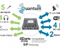 著名的Prodys Quantum XL便攜式數(shù)字音頻傳輸器