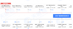 中國廣電將對(duì)省網(wǎng)公司規(guī)模投資 助其開展5G商用